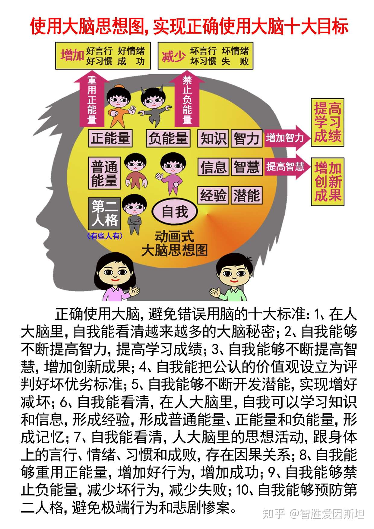 你大脑里的想法 肯定是自我产生的吗 知乎