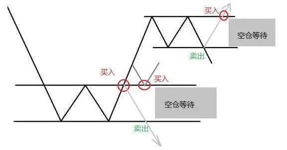 终于有人把“顺势而为”的本质说透了,堪称股市精华,值得收藏
