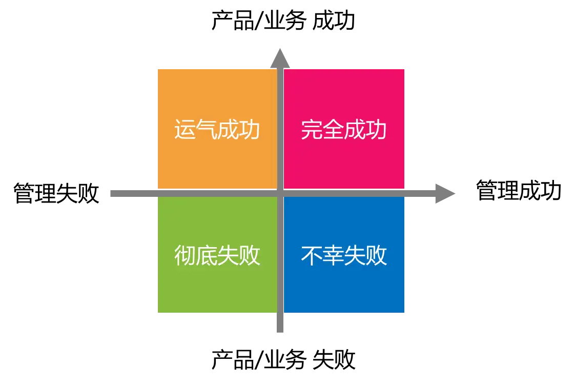 项目的各种死法 知乎 项目的各种死法 知乎