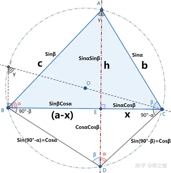 从三角形正余弦定理的证明推导三角函数和差公式 知乎