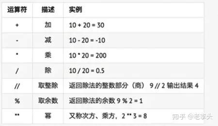 Python基础 二 Pycharm Python变量 知乎