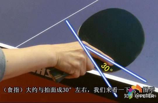 请大神指点迷津,乒乓球横排的握法?