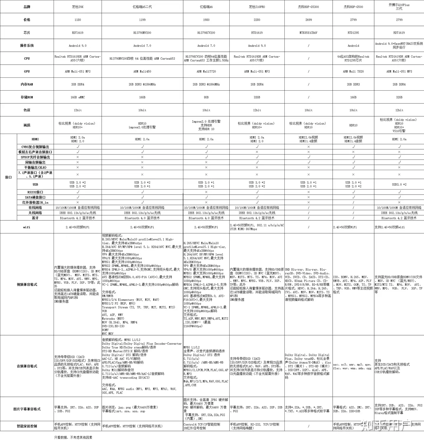 可以推荐几款蓝光播放器吗？ - 知乎