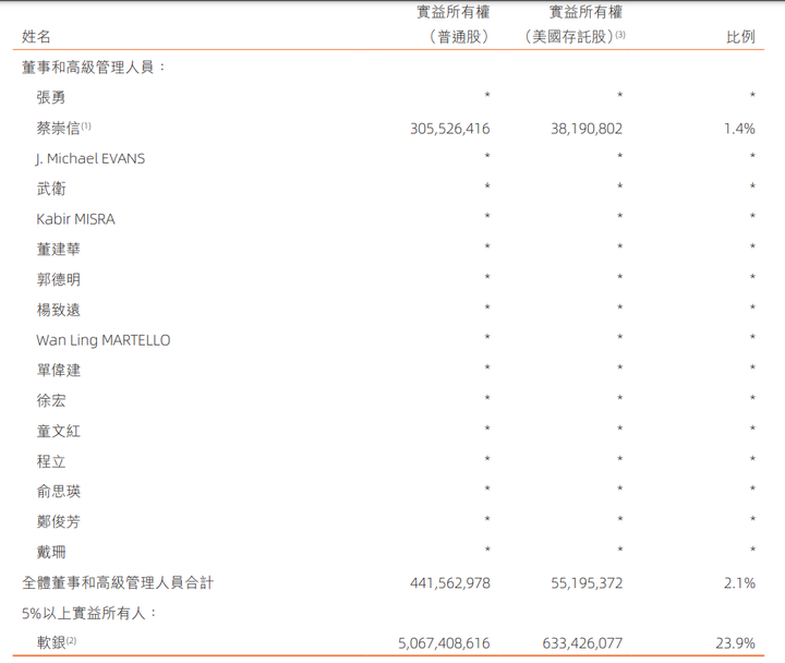 京东的幕后真正老板是谁？京东换人了,国家接管