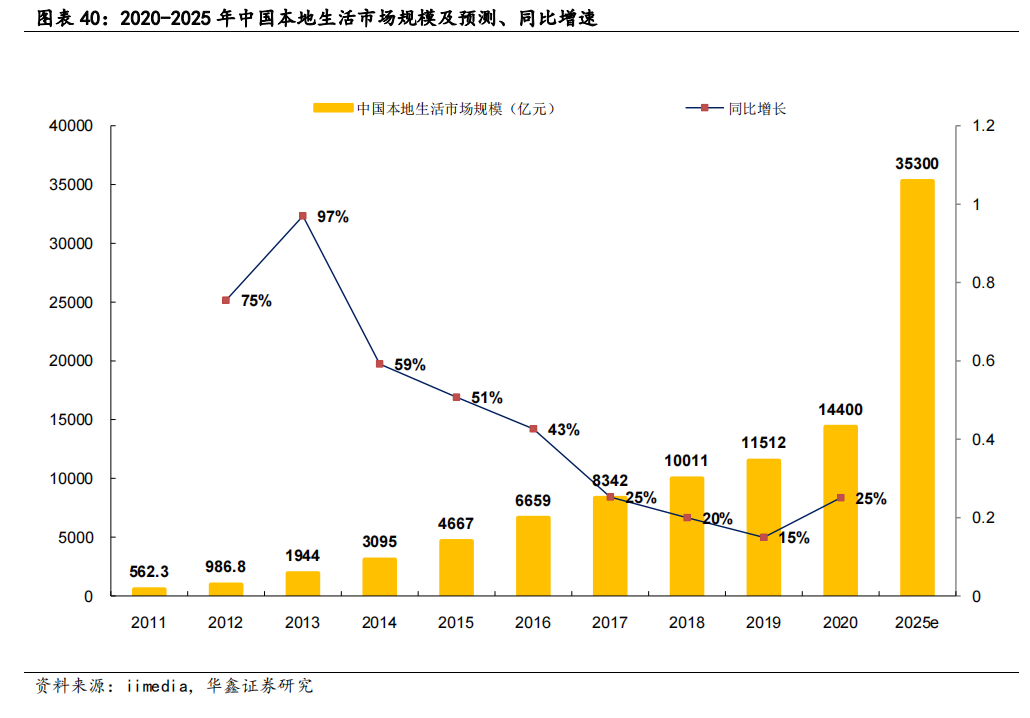 抖音目前的电商直播间终究都是流量下的“囚徒”