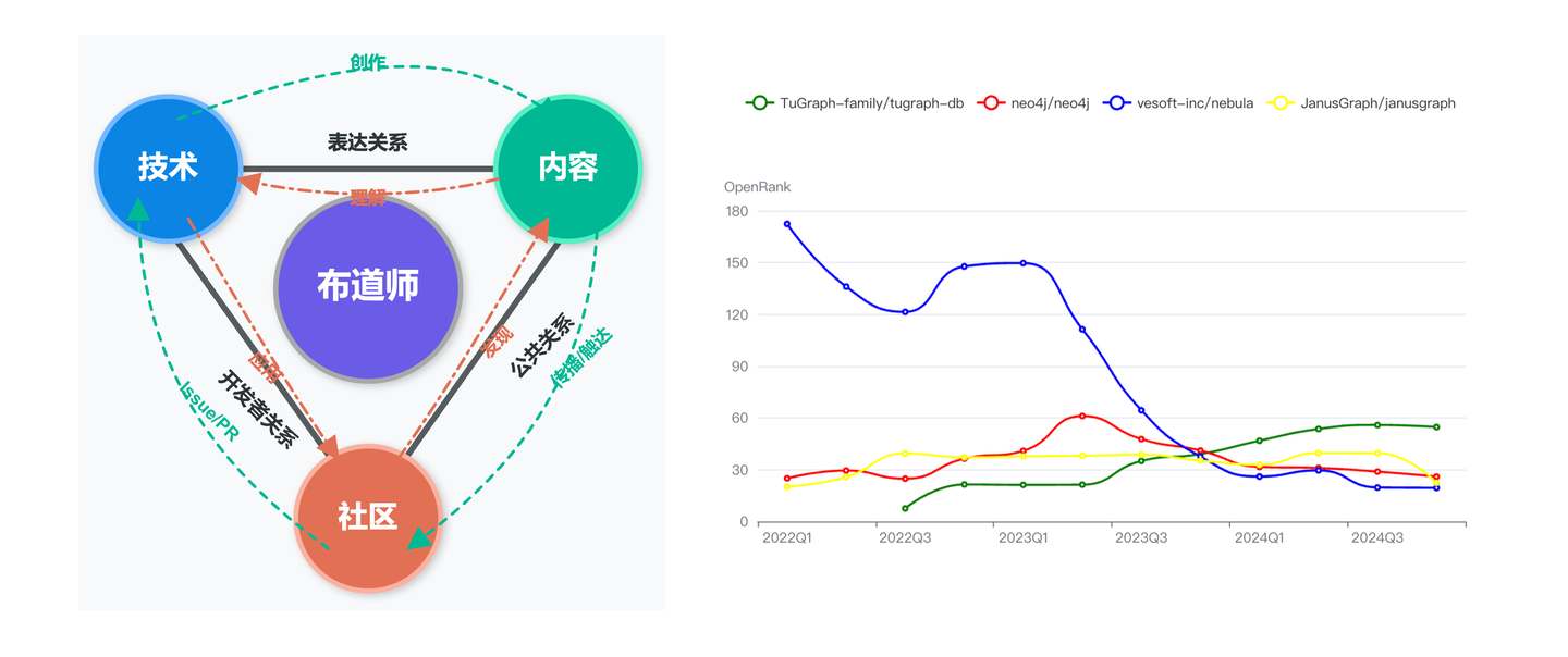 TuGraph布道与社区
