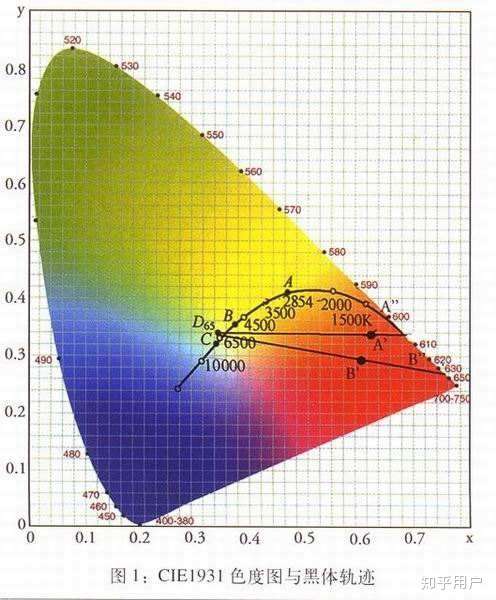 为什么蓝色火焰温度最高?