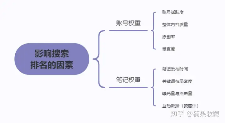 1篇笔记引流200+精准客,破解小红书真正的流量密码