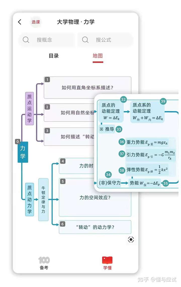 大学物理都不会怎么办?