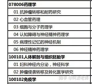 考研複試:臨床調劑基礎之後,出路如何? - 知乎