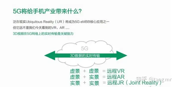 这都可以(5g与自动控制技术)5g通信在自动化的应用,5G通讯技术发展背景及应用领域普及, 这都可以(5g与自动控制技术)5g通信在自动化的应用,5G通讯技术发展背景及应用领域普及,