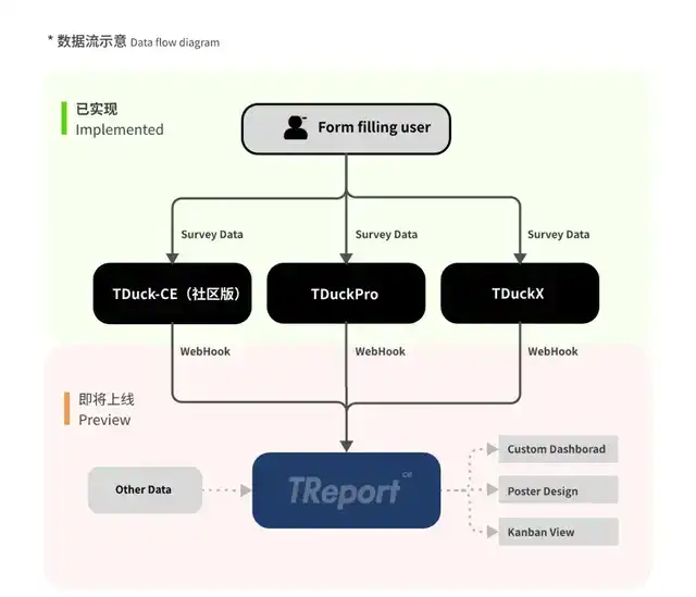 数据大屏示例