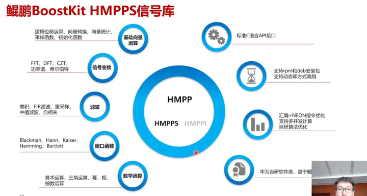 鲲鹏BoostKit虚拟化使能套件，让数据加密更安全第22张