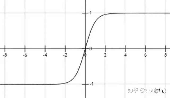 类似,区别就在于输出值范围由 (0,1) 变为了 (-1,1),可以把 tanh 函数
