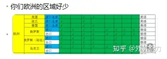 海关数据十问十答