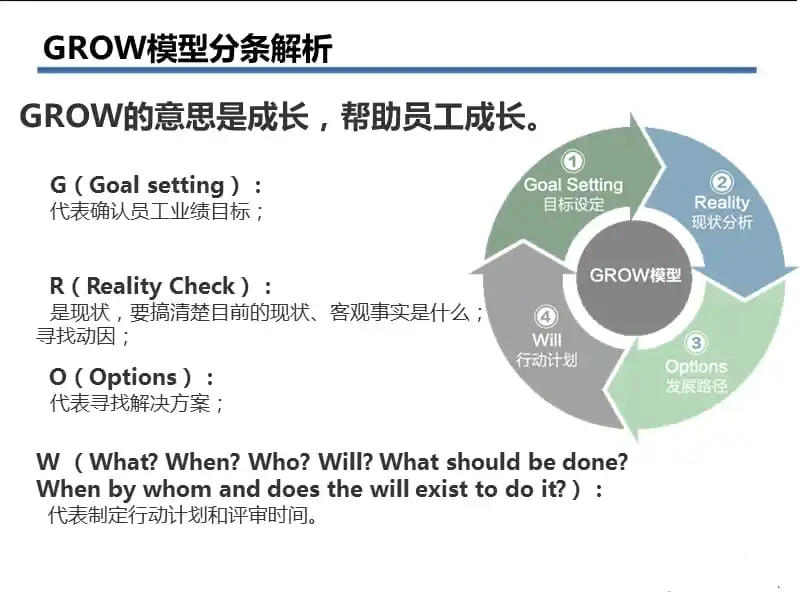 可视化仪表盘,仪表盘软件,简道云仪表盘