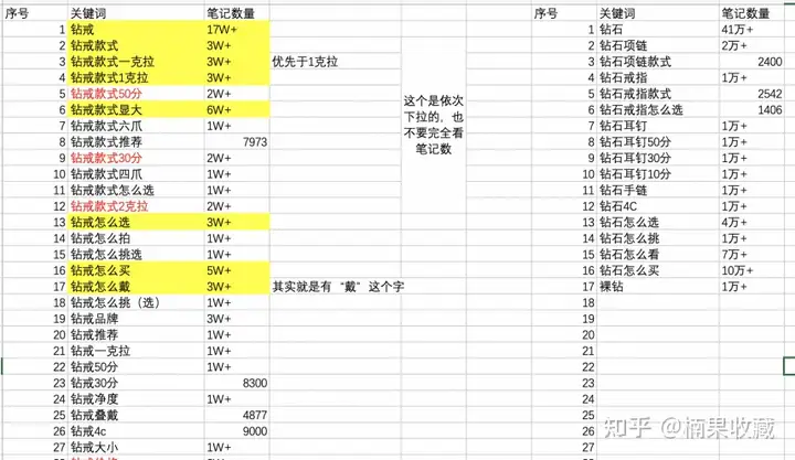 1篇笔记变现过千万,分享一下我在小红书赚钱的实操经验