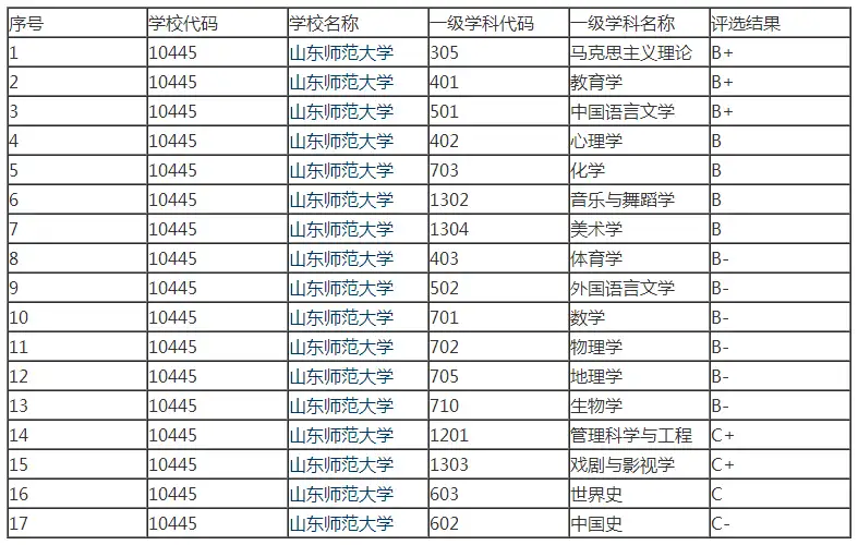 山东师范大学研究生好考吗？山东师范大学考研全攻略！！ - 知乎