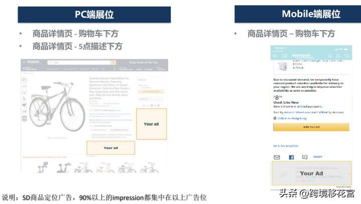 sp广告和sd广告是啥意思？亚马逊sd广告和sp广告