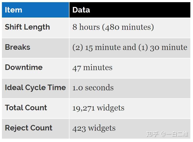 Oee笔记5 计算实例 知乎