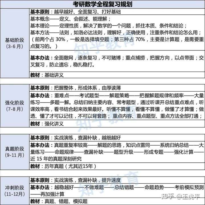 考研数学需要记住哪些基本不等式? - 知乎