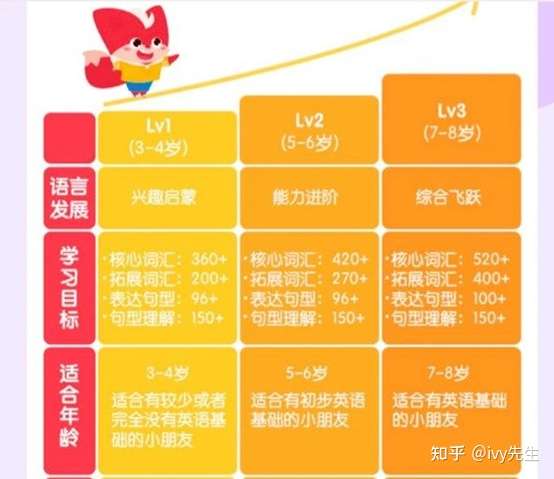 英语ai课哪个比较好小狸英语ai课怎么样 知乎