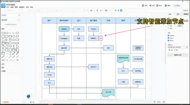 流程图规范标准是什么（流程图规范有哪些要求）