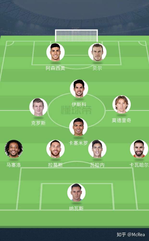 c 罗走后皇马的下一个巨星会是谁?