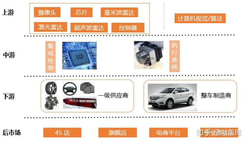 先进驾驶辅助系统adas产业报告 19 年 知乎