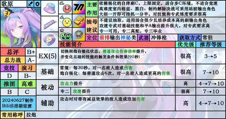 蔚蓝档案歌原（应援团）色介绍和攻略