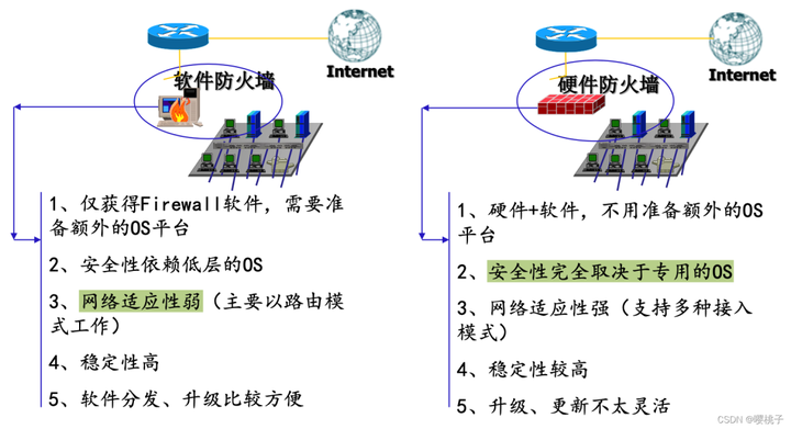 网络安全基础知识点汇总插图14