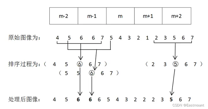 从0到1学Python丨图像平滑方法的两种非线性滤波：中值滤波、双边滤波
