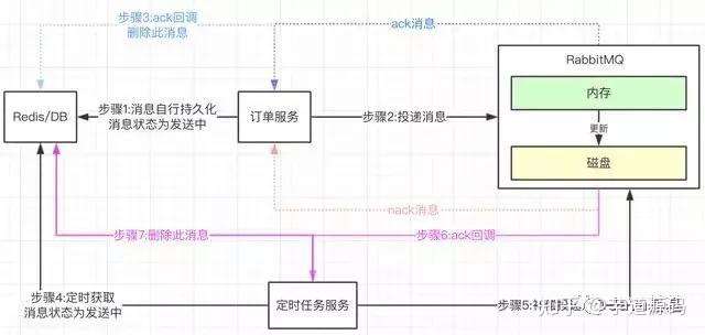 技术图片