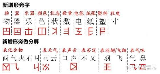 如何消灭令人头痛的多音字 知乎