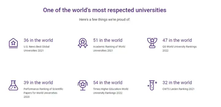 世界大学体育学科排名前十大学，哪些适合中国学生申请？ 第14张