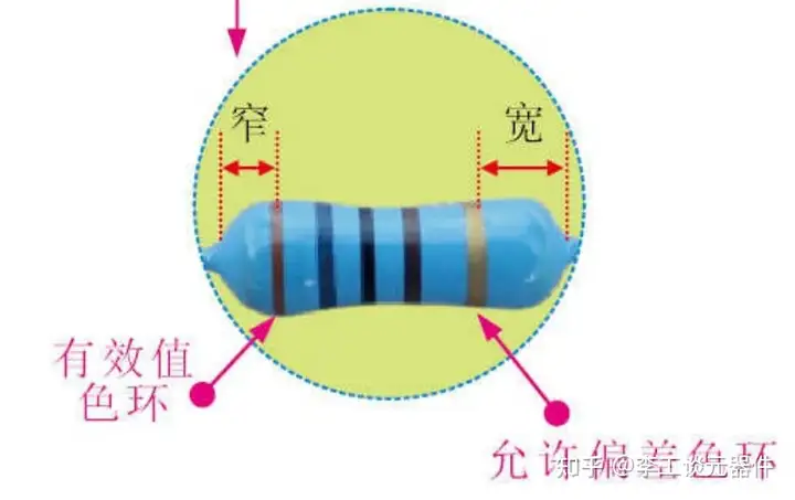 如何利用色环判读电阻器的阻值？