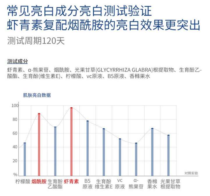 2021年洗面奶红黑榜 | 洗面奶你买对了吗?这几款洗面奶不要买!