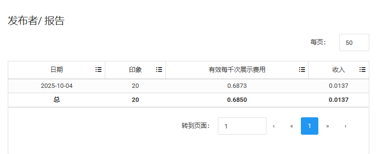 博客网站挂popcash广告赚大钱？你最好别真信-墨铺