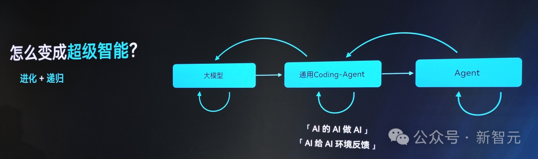 3mm超薄「随身AI大脑」来了！全球首个Agentic神器让打工人疯狂种草