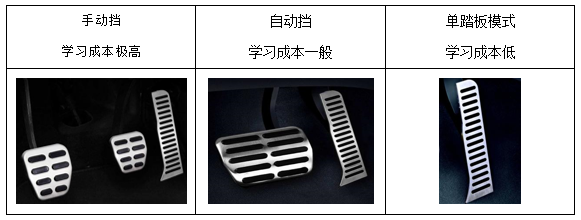 想要更低能耗?四代one-pedal单踏板了解一下