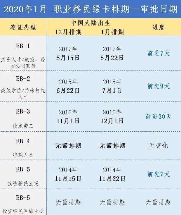 年1月美国移民排期公布 中国职业移民和亲属移民小幅推进 知乎