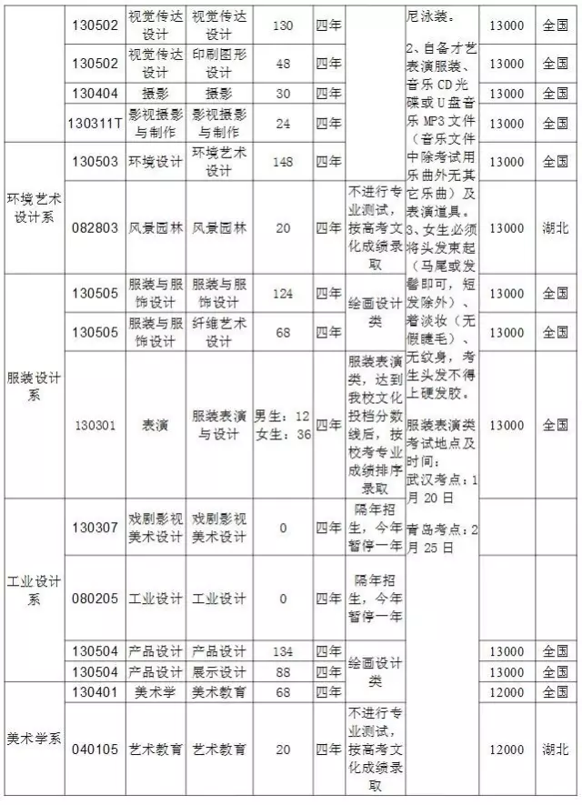 10个美术生 9个考美院 还有1个复读考 他们为啥这样选 知乎