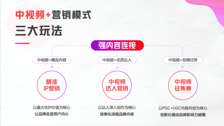 中视频的营销进化论：新磁场、反内卷、内容为王