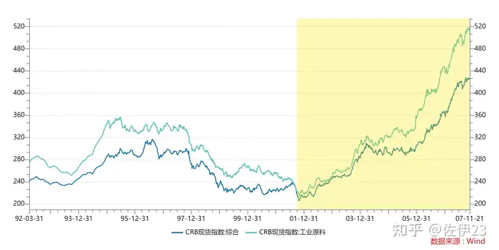 【21世纪国际经济笔记】（4）2006-2011（中）：2008年金融危机的深刻影响（2008年国际金融危机后,世界经济发展的基本趋势）