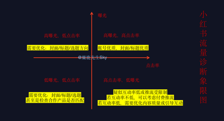 小红书数据分析在哪里看？查看小红书数据的平台