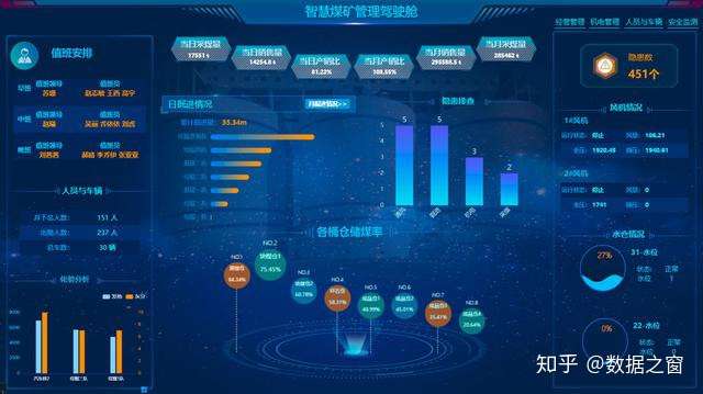 1人 赞同了该文章 什么是领导驾驶舱 领导驾驶舱是bi分析工具中的一个