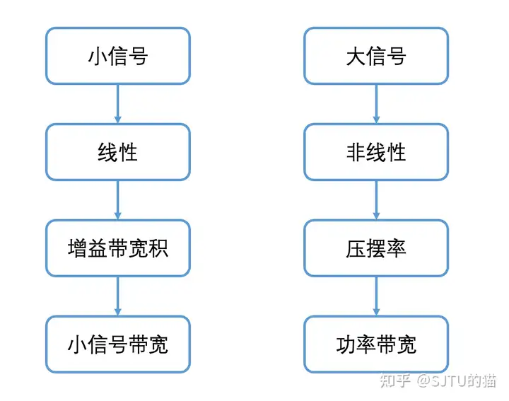 模拟电路中带宽是什么，有什么具体的意义？