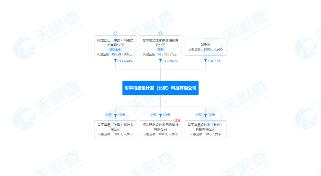 躺平设计家和酷家乐哪个好用 躺平设计家被阿里放弃了么