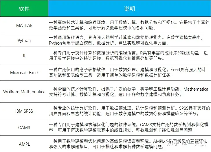 偉大な 大学への数学 全12冊 2022年度 2022年4月号－2023年3月号 参考