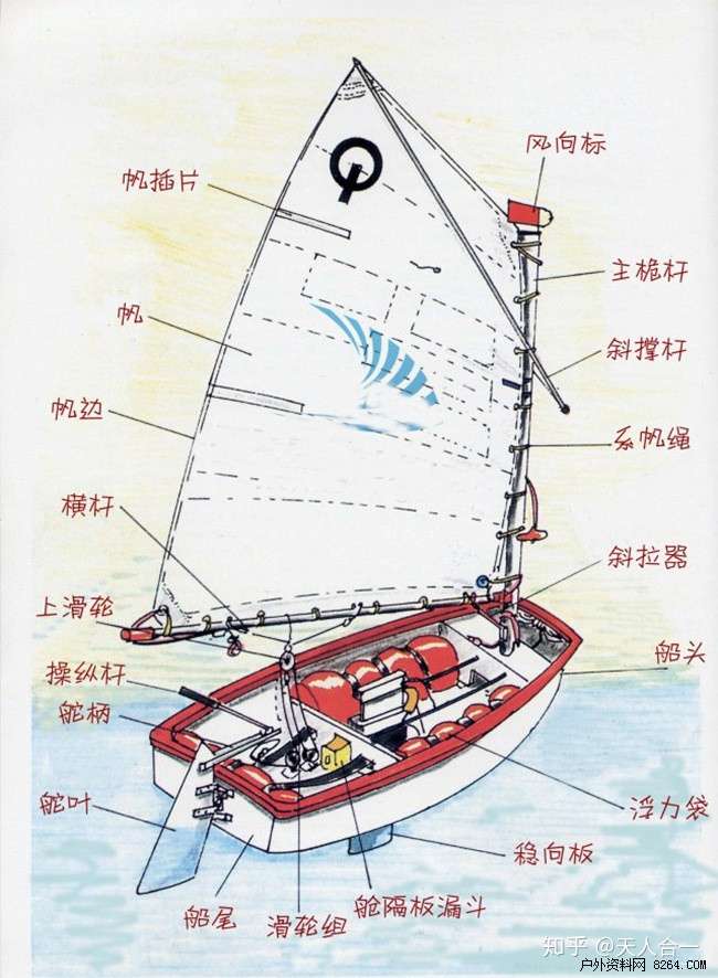 帆船设计图纸与尺寸图图片